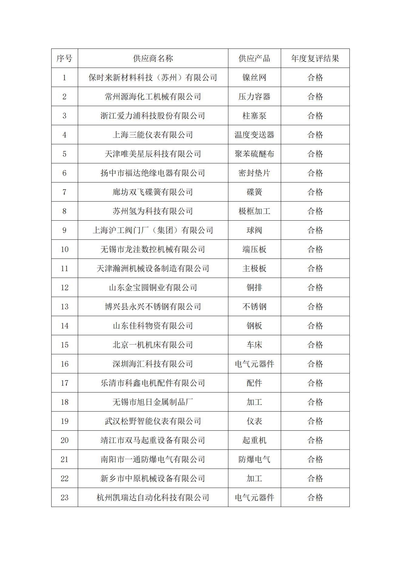 2024年度供应商审核_00(1).jpg